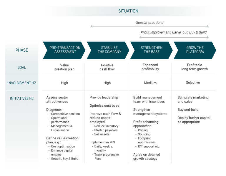 Profile - H2 Equity Partners